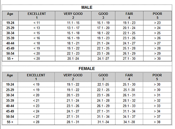 Body Composition Percentage Chart